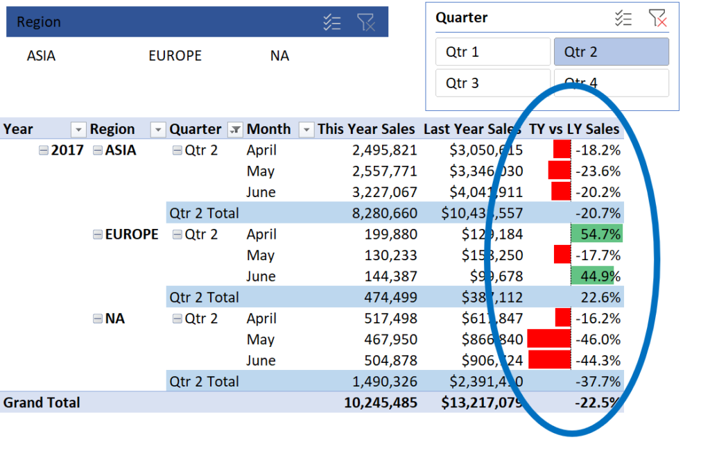 pivot-table-with-a-difference-data-analytics-for-pmet-hot-sex-picture