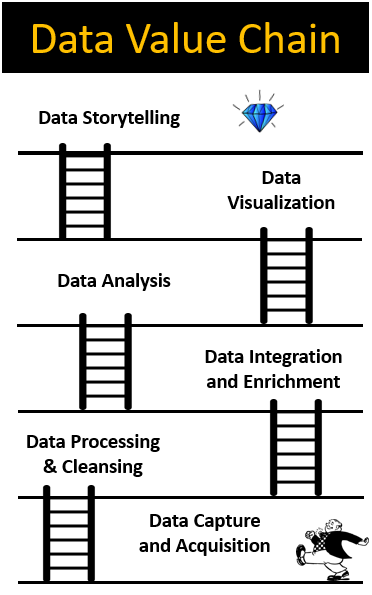a diagram of data processing